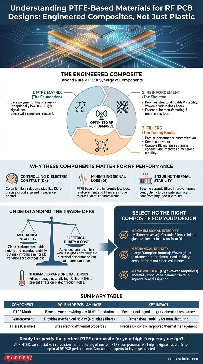 RF PCB 설계에 사용되는 PTFE 기반 재료의 주요 구성 요소는 무엇입니까? 엔지니어링 복합재 분석 시각적 가이드