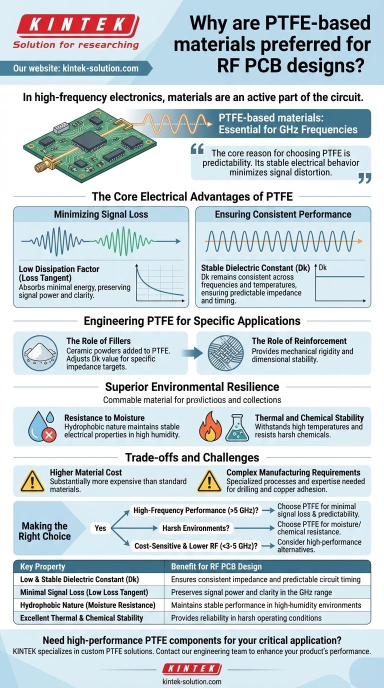 RF PCB 설계에 PTFE 기반 재료가 선호되는 이유는 무엇입니까? 고주파에서 우수한 신호 무결성 달성 시각적 가이드