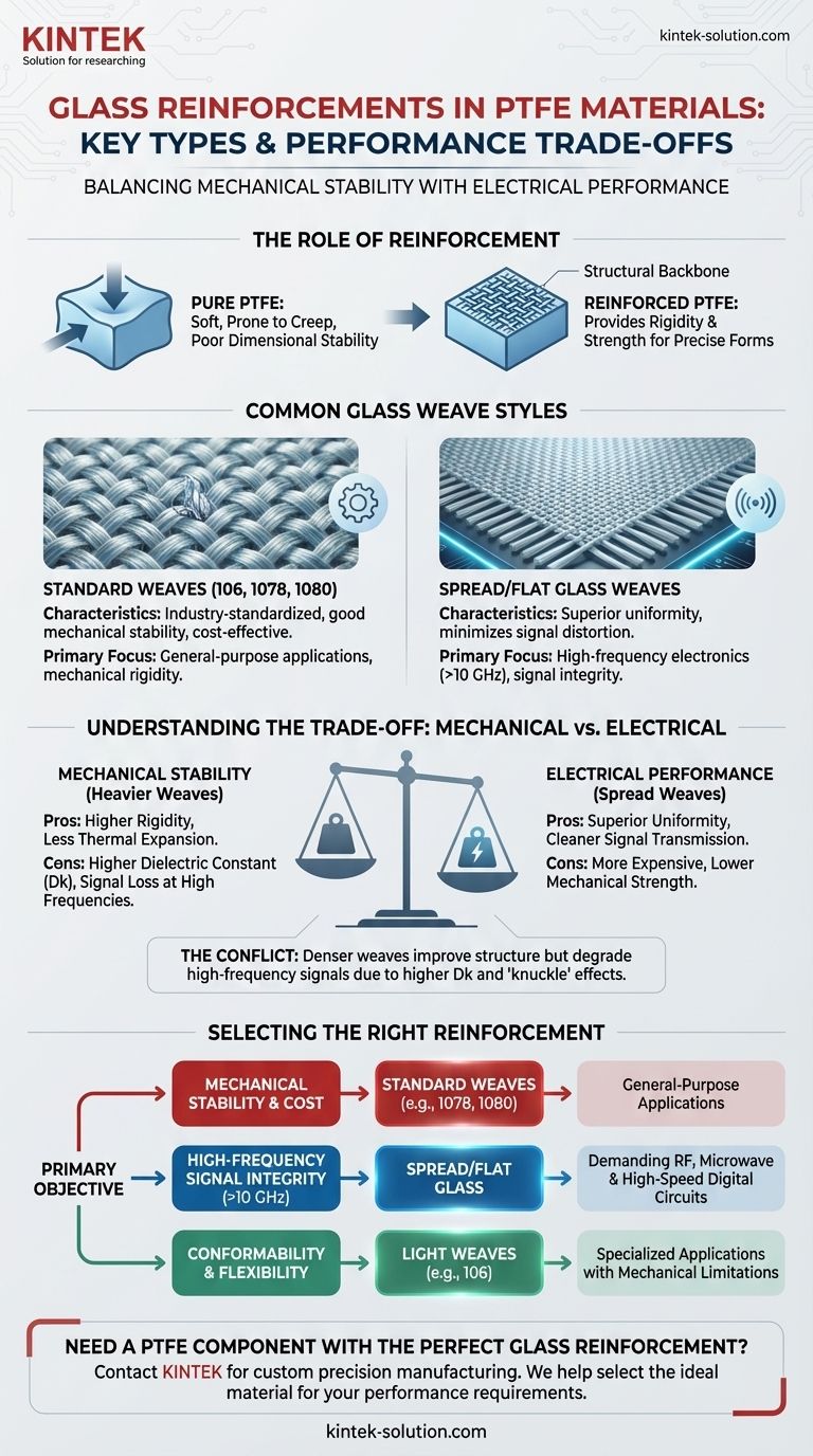 PTFE 기반 재료에 사용되는 일반적인 유리 보강재의 종류는 무엇입니까? 귀하의 응용 분야에 맞게 성능을 최적화하십시오. 시각적 가이드