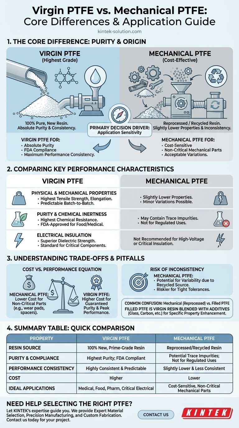 버진 PTFE와 기계 등급 PTFE의 차이점은 무엇인가요? 애플리케이션에 적합한 등급을 선택하세요 시각적 가이드