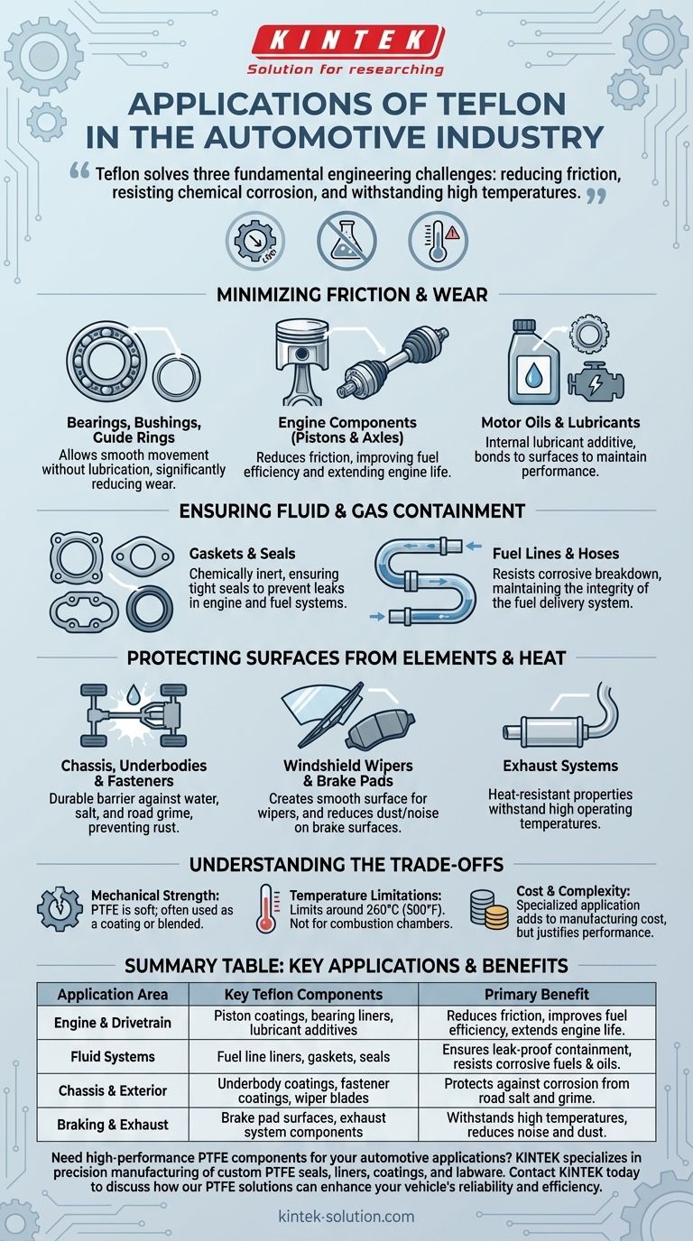 自動車産業におけるテフロンの用途は何ですか？車両性能と耐久性の向上 ビジュアルガイド