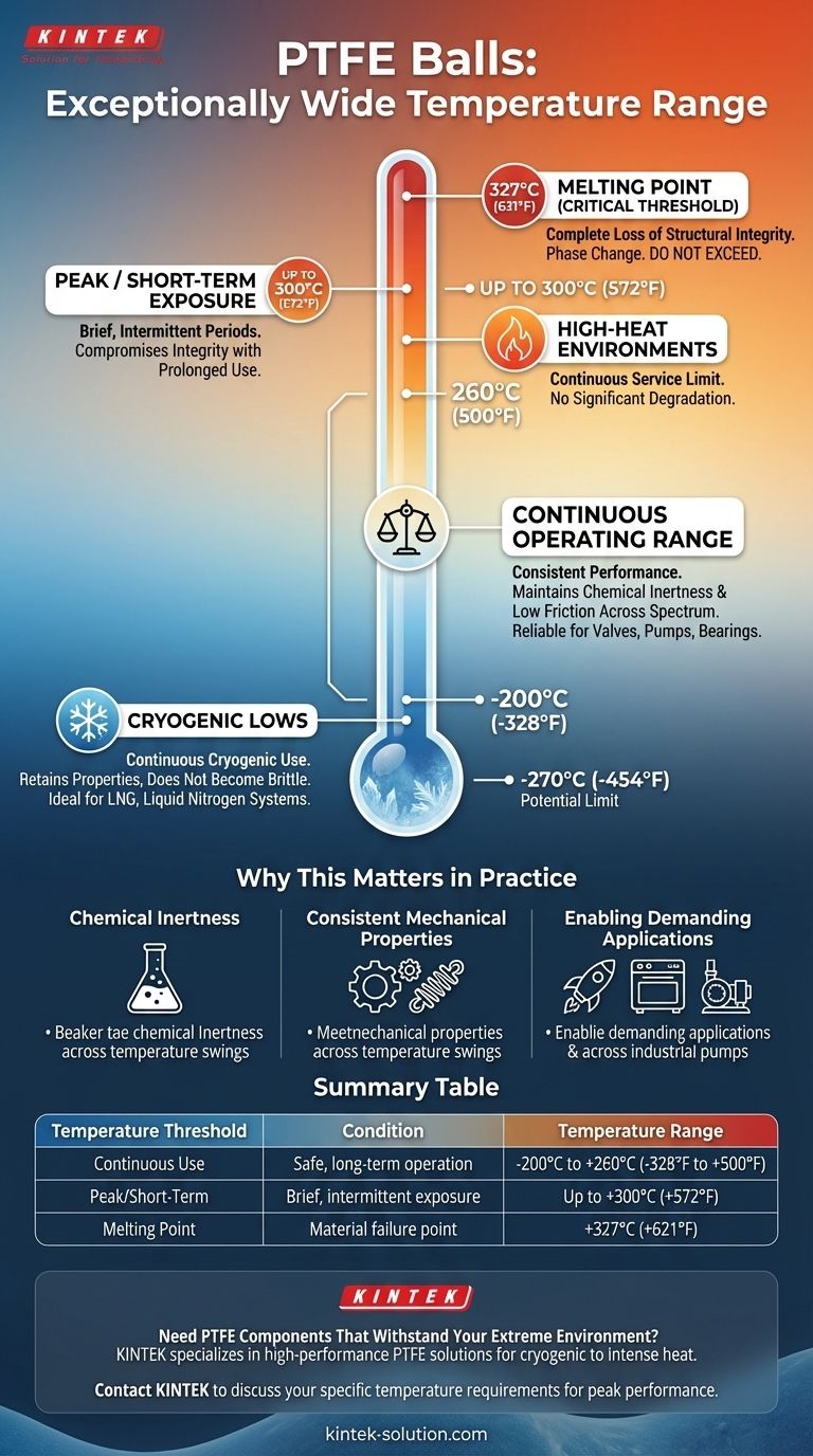 Welchen Temperaturbereich halten PTFE-Kugeln aus? Entdecken Sie extreme thermische Stabilität von -200°C bis 260°C Visuelle Anleitung