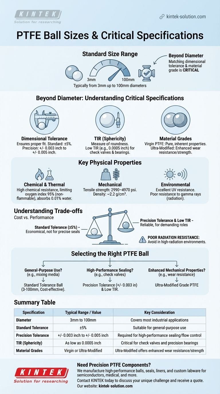 In welcher Größenspanne sind PTFE-Kugeln erhältlich? Ein Leitfaden von 3 mm bis 100 mm Visuelle Anleitung