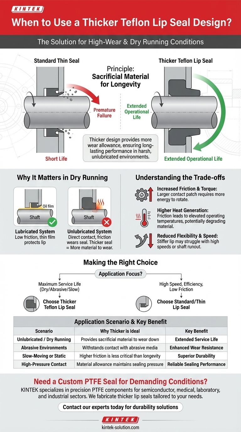 더 두꺼운 테프론 립 씰 설계는 언제 사용될 수 있습니까? 고마모, 무급유 애플리케이션 시각적 가이드