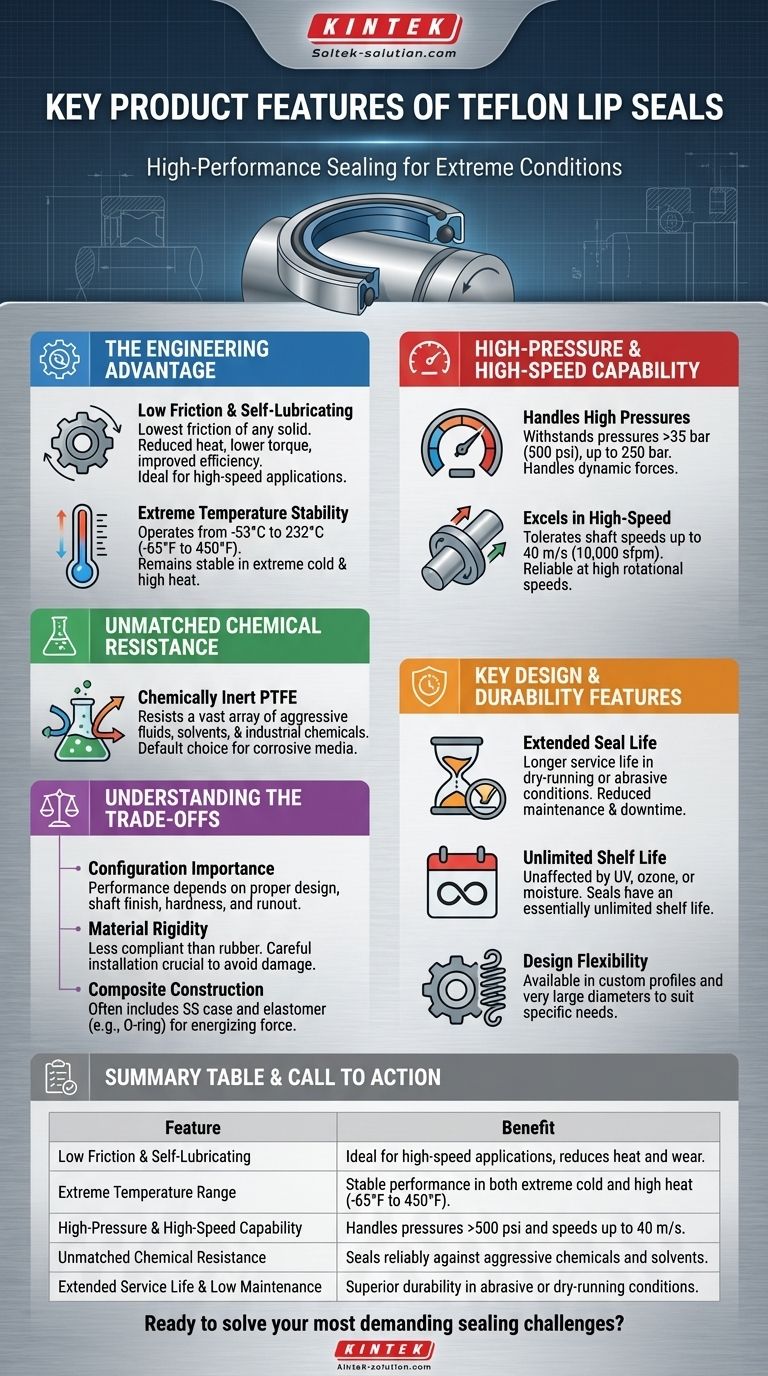 테프론 립 씰의 주요 제품 특징은 무엇입니까? 극한의 성능을 위해 설계되었습니다 시각적 가이드