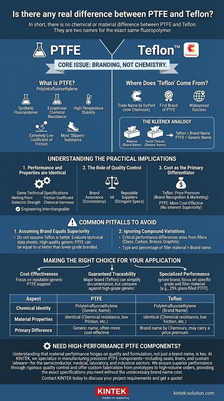 Gibt es einen wirklichen Unterschied zwischen PTFE und Teflon? Die entscheidende Unterscheidung für Ingenieure Visuelle Anleitung