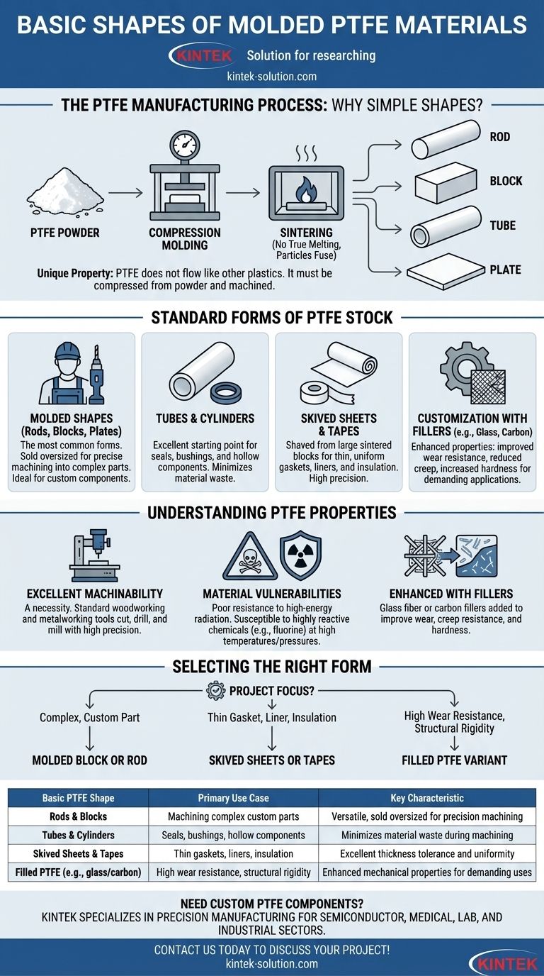 What are the basic shapes of molded PTFE materials available? A Guide to Stock Forms & Machining Visual Guide