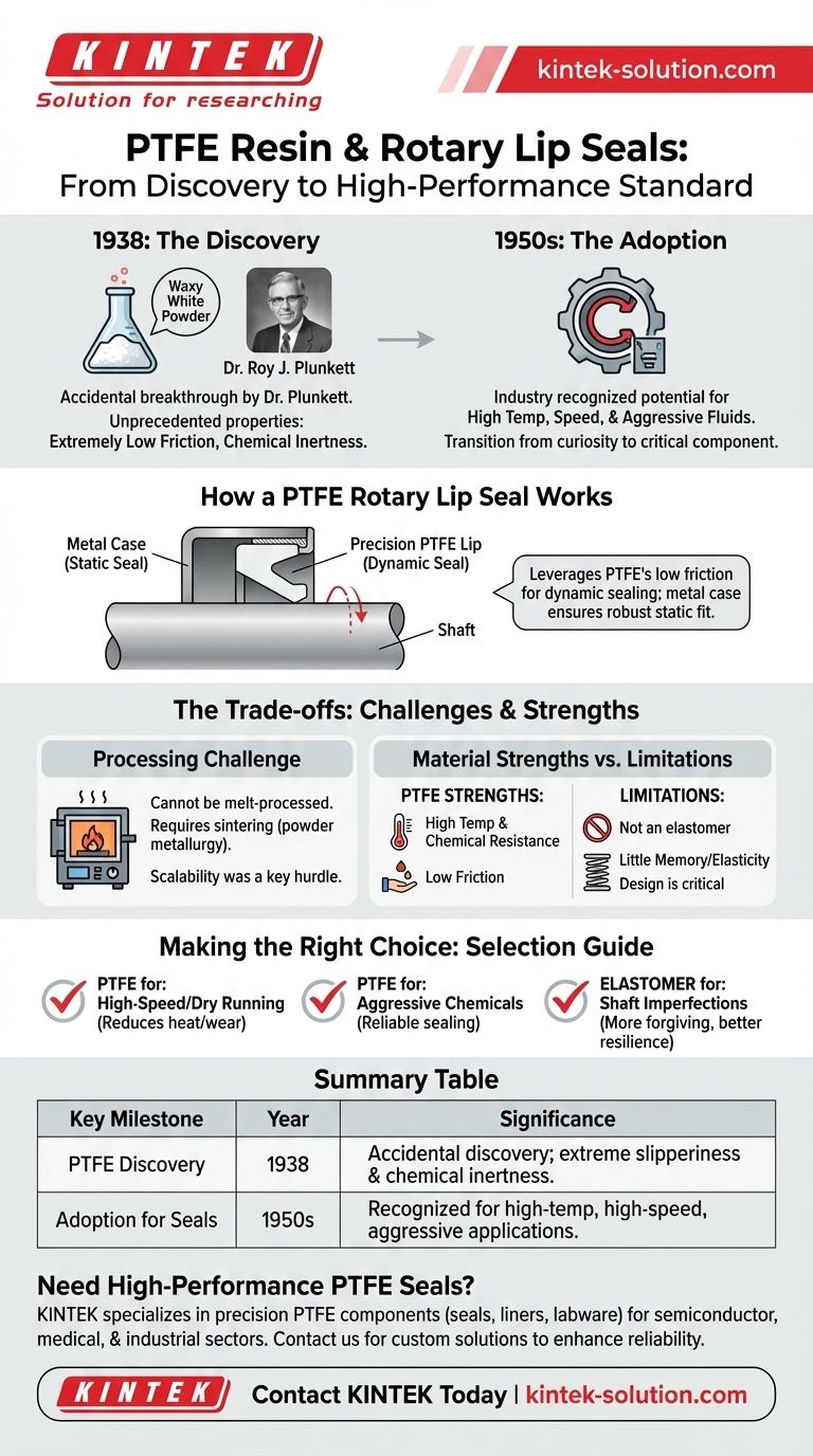 PTFE 수지가 발견된 시점과 회전 립 씰 재료로 주목받기 시작한 시점은 언제입니까? 시각적 가이드