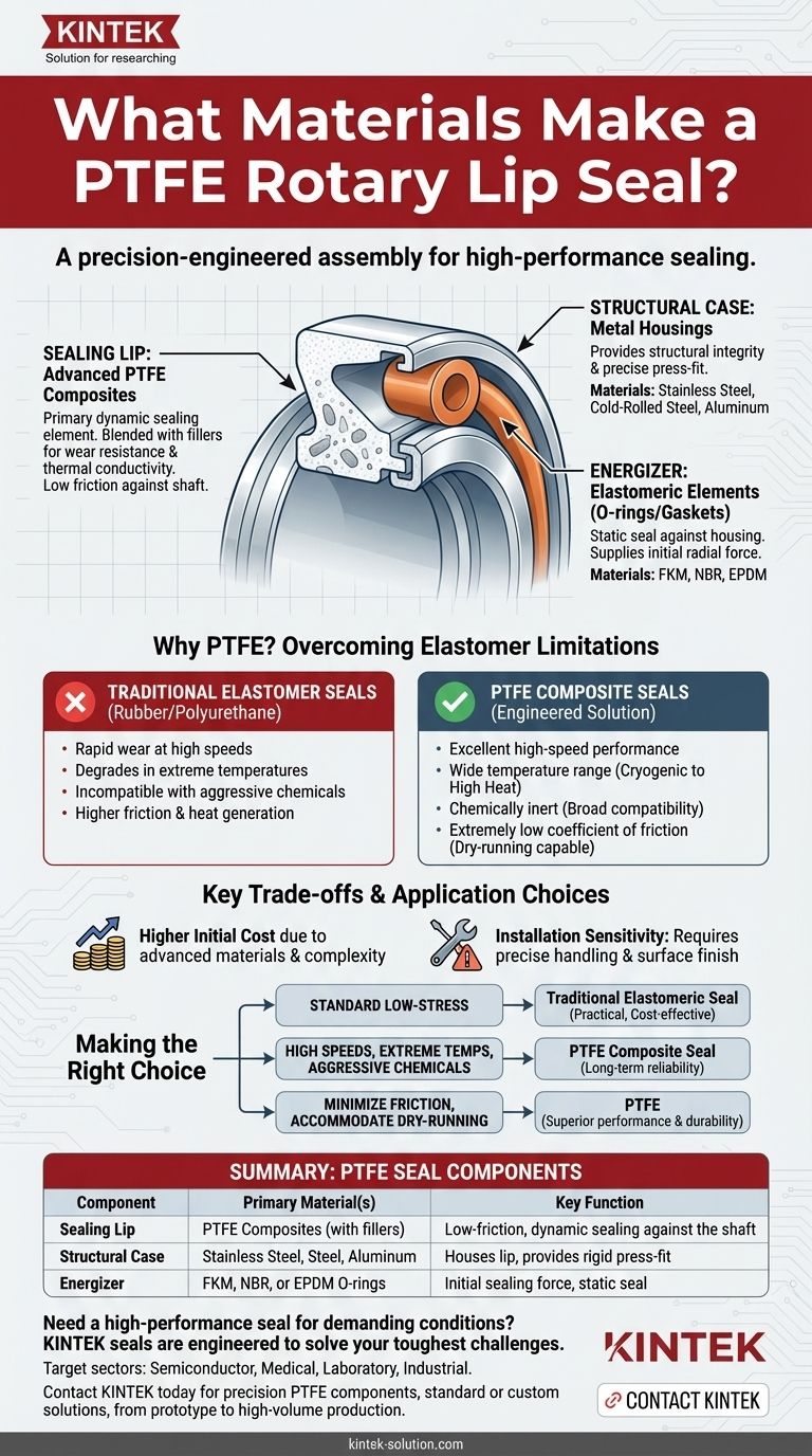 PTFE 로터리 립 씰은 어떤 재료로 만들어지나요? 엔지니어링된 설계의 내부를 들여다봅니다. 시각적 가이드