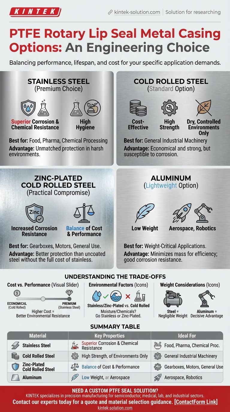 PTFE 로터리 립 씰의 케이싱에 사용할 수 있는 금속 옵션은 무엇인가요? 재료 선택 가이드 시각적 가이드