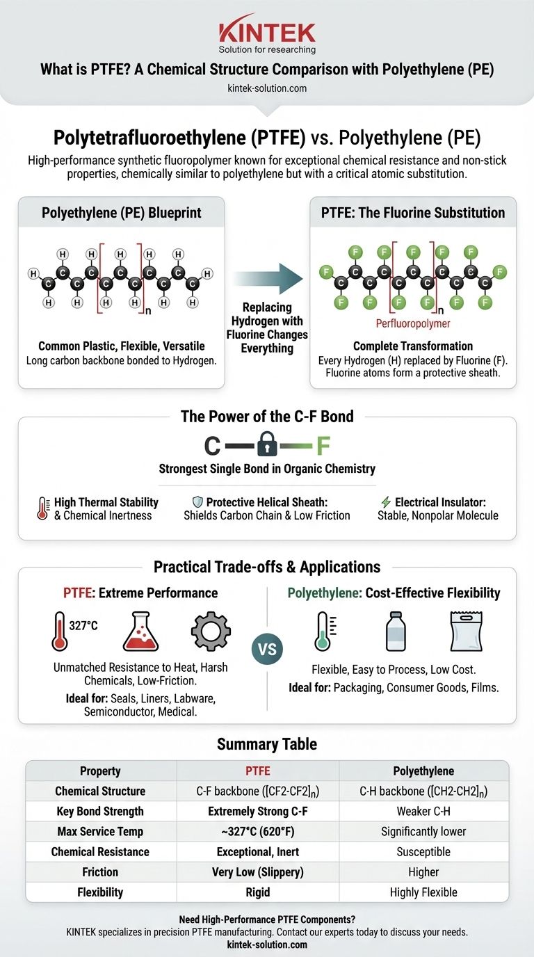 O que é PTFE e como sua estrutura química se compara à do polietileno? Desvendando o Desempenho Superior do Material Guia Visual