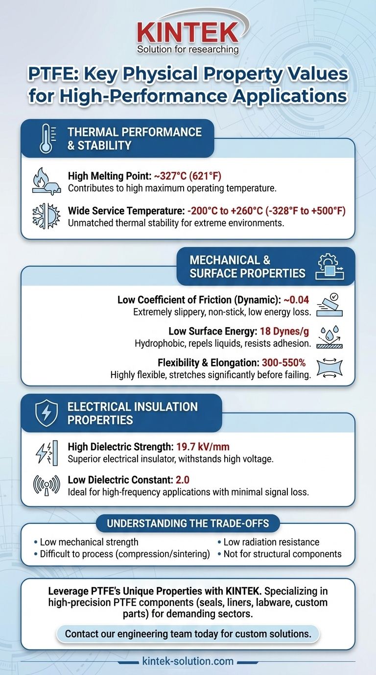 Quali sono alcuni valori importanti delle proprietà fisiche del PTFE? Padroneggia le sue prestazioni estreme per applicazioni impegnative Guida Visiva