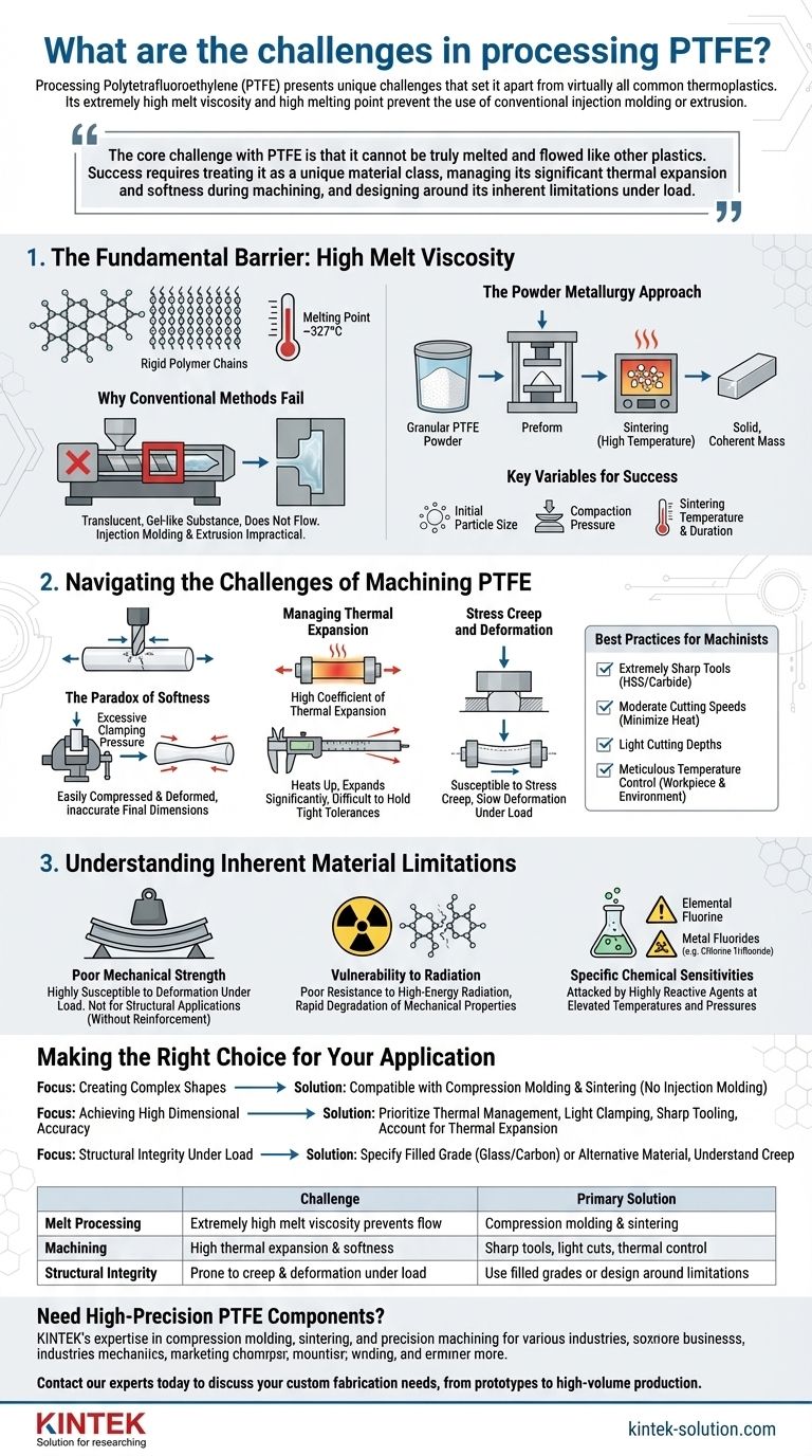 PTFE 가공의 어려움은 무엇인가요? 높은 용융 점도와 가공 난제 극복 시각적 가이드