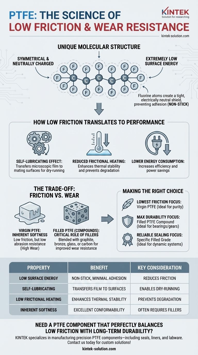 ¿Cómo contribuye el PTFE a la baja fricción y a la resistencia al desgaste? Logre un rendimiento superior con materiales avanzados Guía Visual