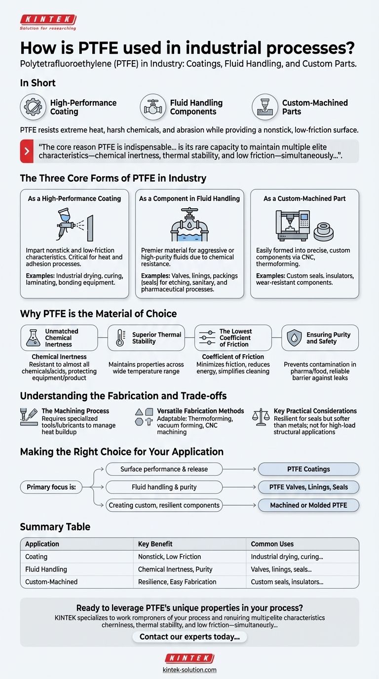Как ПТФЭ используется в промышленных процессах? Максимизация безопасности и эффективности Визуальное руководство