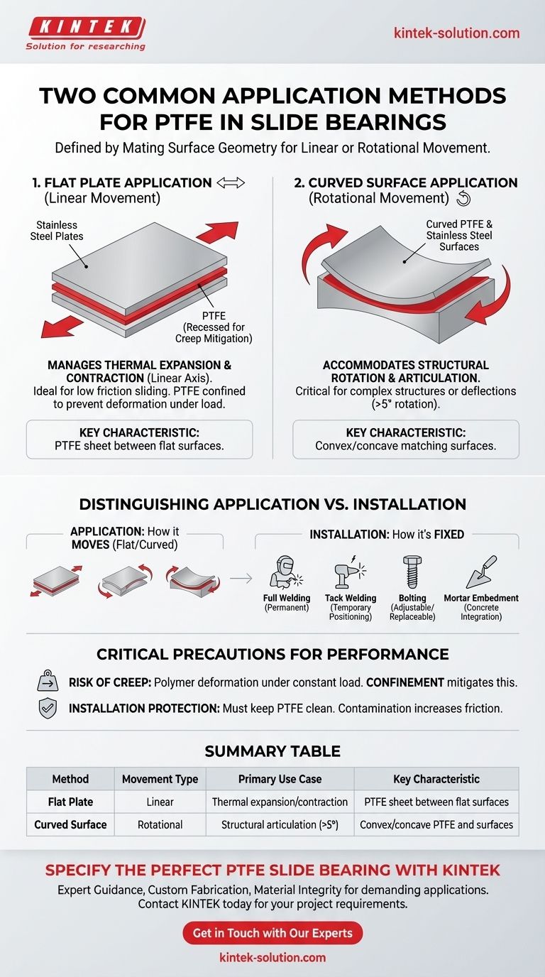 PTFE 슬라이딩 베어링의 두 가지 일반적인 적용 방법은 무엇입니까? 선형 및 회전 운동에 대한 안내서 시각적 가이드