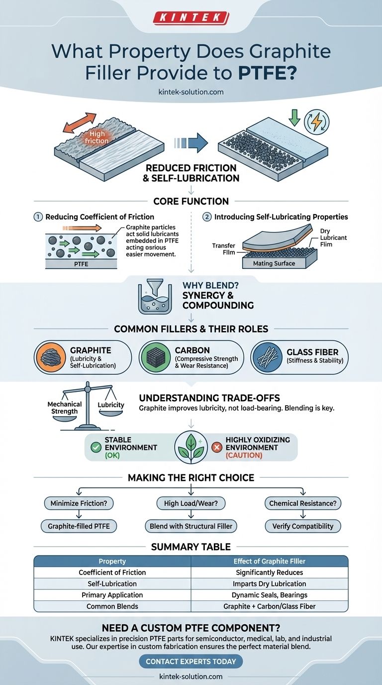 흑연 충전재가 PTFE에 부여하는 특성은 무엇입니까? 우수한 자체 윤활성과 낮은 마찰력을 달성합니다. 시각적 가이드