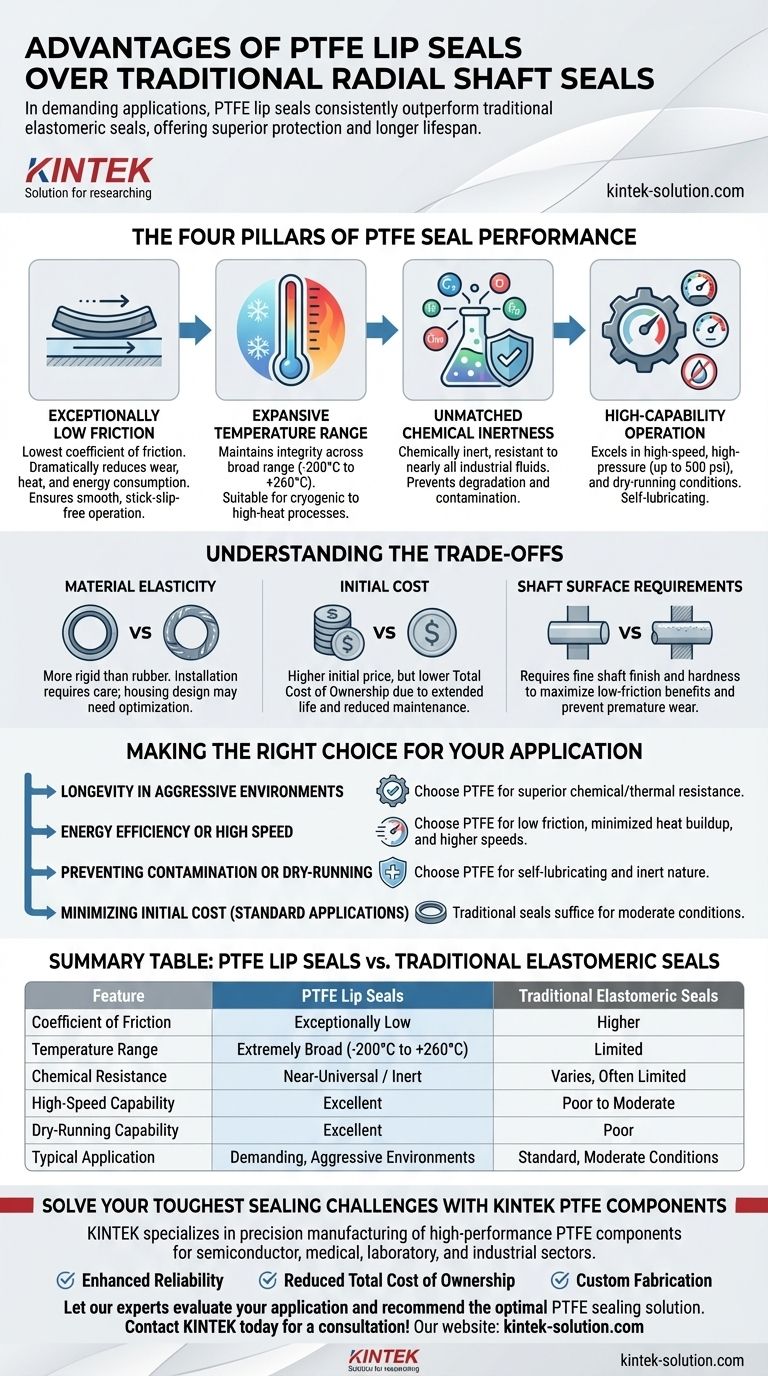 Quali sono i vantaggi dell'utilizzo di paraolio a labbro in PTFE rispetto ai paraolio radiali tradizionali? Massimizzare le prestazioni in condizioni difficili Guida Visiva