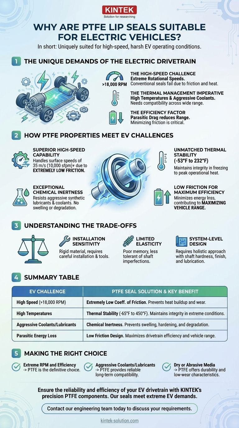 PTFE 립 씰이 전기차에 적합한 이유는 무엇인가요? EV를 위한 고속, 저마찰 성능 시각적 가이드