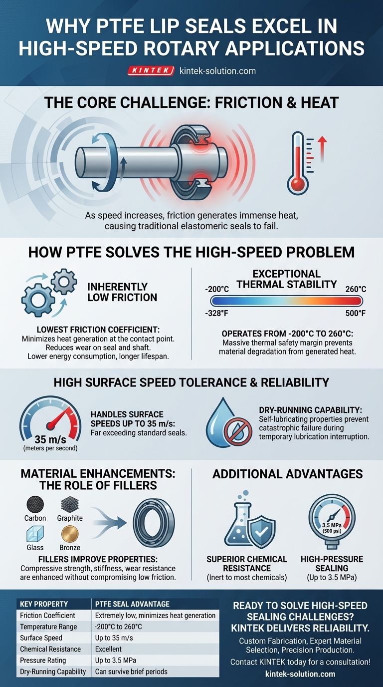 PTFE 립 씰이 고속 회전 샤프트 응용 분야에 이상적인 이유는 무엇입니까? 뛰어난 성능과 신뢰성 달성 시각적 가이드