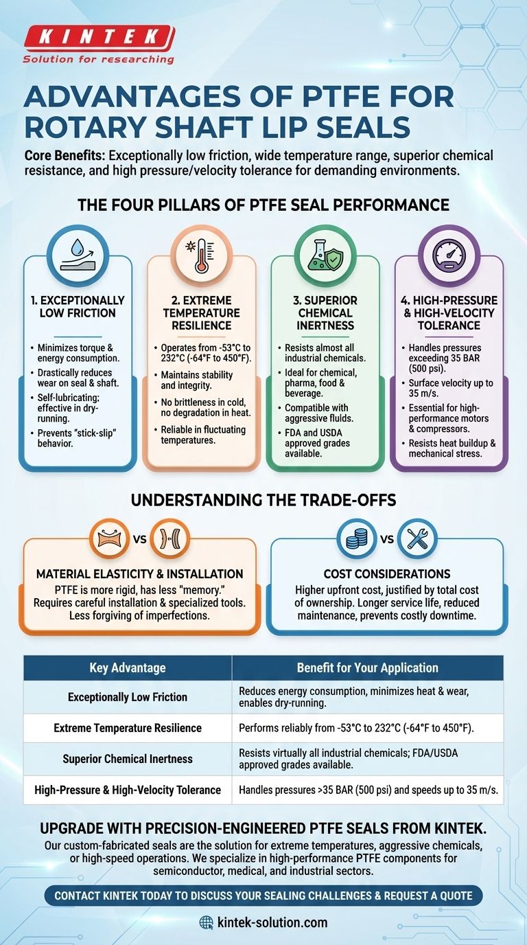 ما هي مزايا استخدام PTFE كمادة لأختام شفاه عمود الدوران؟ تحقيق موثوقية لا مثيل لها في الظروف القاسية دليل مرئي