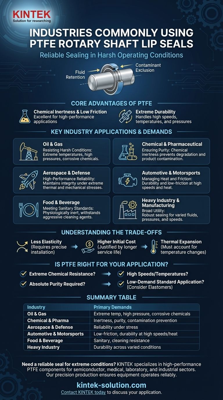 PTFE 로터리 샤프트 립 씰은 주로 어떤 산업에서 사용됩니까? 극한 조건에 필수적 시각적 가이드