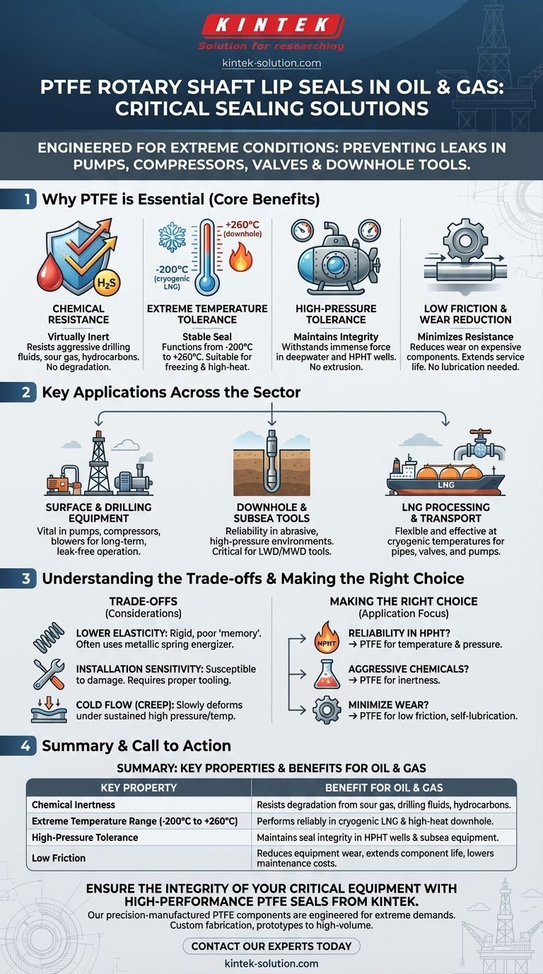 PTFE 로터리 샤프트 립 씰은 석유 및 가스 산업에서 어떤 역할을 합니까? 극한 조건에서 신뢰성 보장 시각적 가이드