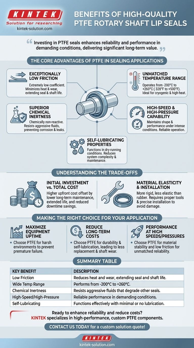 고품질 PTFE 로터리 샤프트 립 씰에 투자할 때의 전반적인 이점은 무엇입니까? 가동 시간 극대화 및 비용 절감 시각적 가이드
