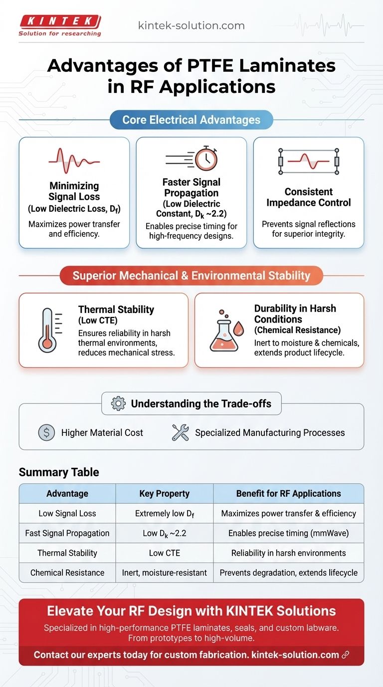 RF 애플리케이션에서 PTFE 라미네이트의 장점은 무엇인가요? 탁월한 신호 무결성과 신뢰성 확보 시각적 가이드
