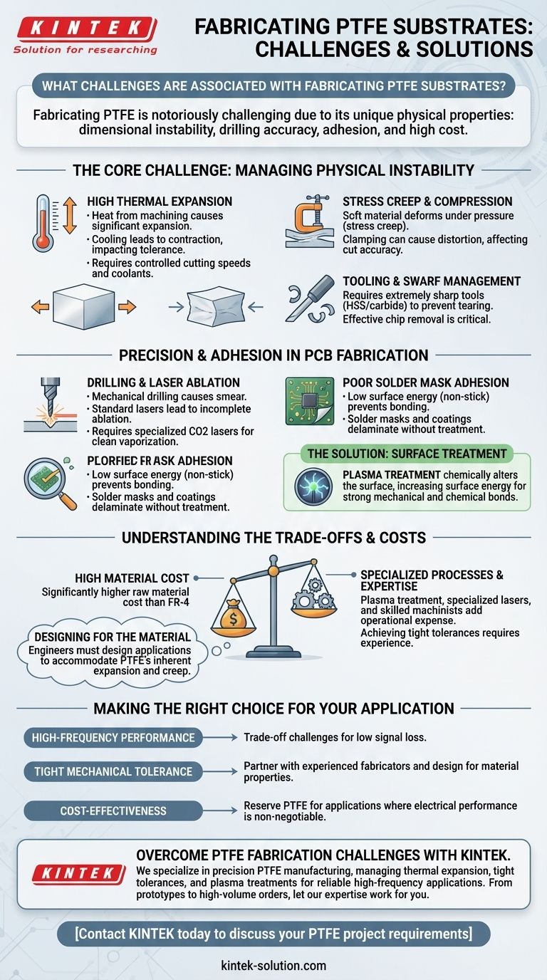 PTFE 기판 제작과 관련된 어려움은 무엇인가요? 고주파 재료로 정밀도를 마스터하는 방법 시각적 가이드