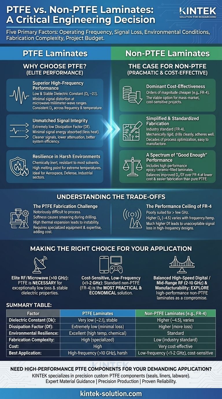 PTFE 적층판과 비(非)PTFE 적층판을 선택할 때 고려해야 할 요소는 무엇입니까? 성능 대 비용 최적화 시각적 가이드