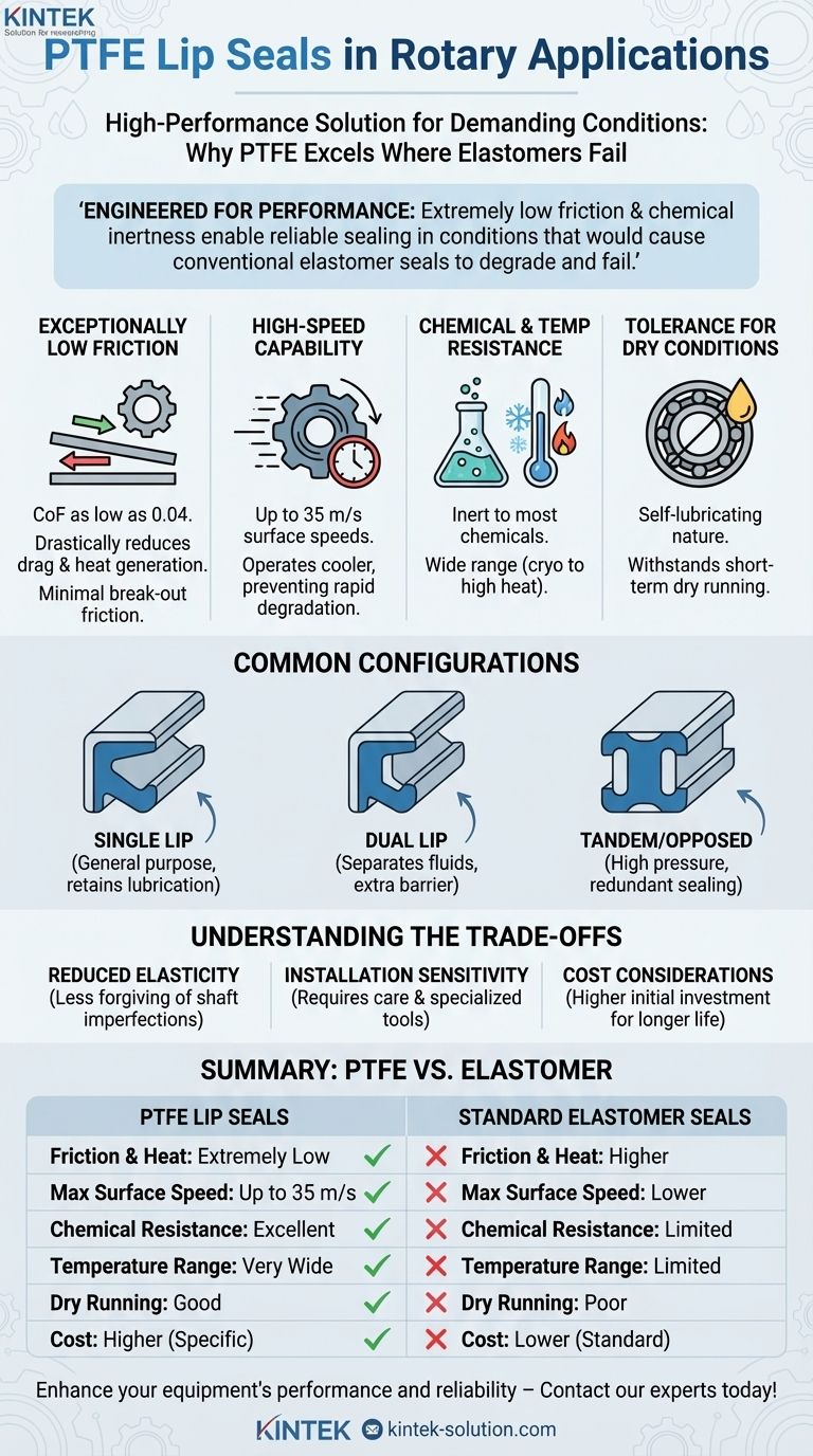PTFE 립 씰이란 무엇인가요? 까다로운 회전 애플리케이션을 위한 고성능 씰링 시각적 가이드