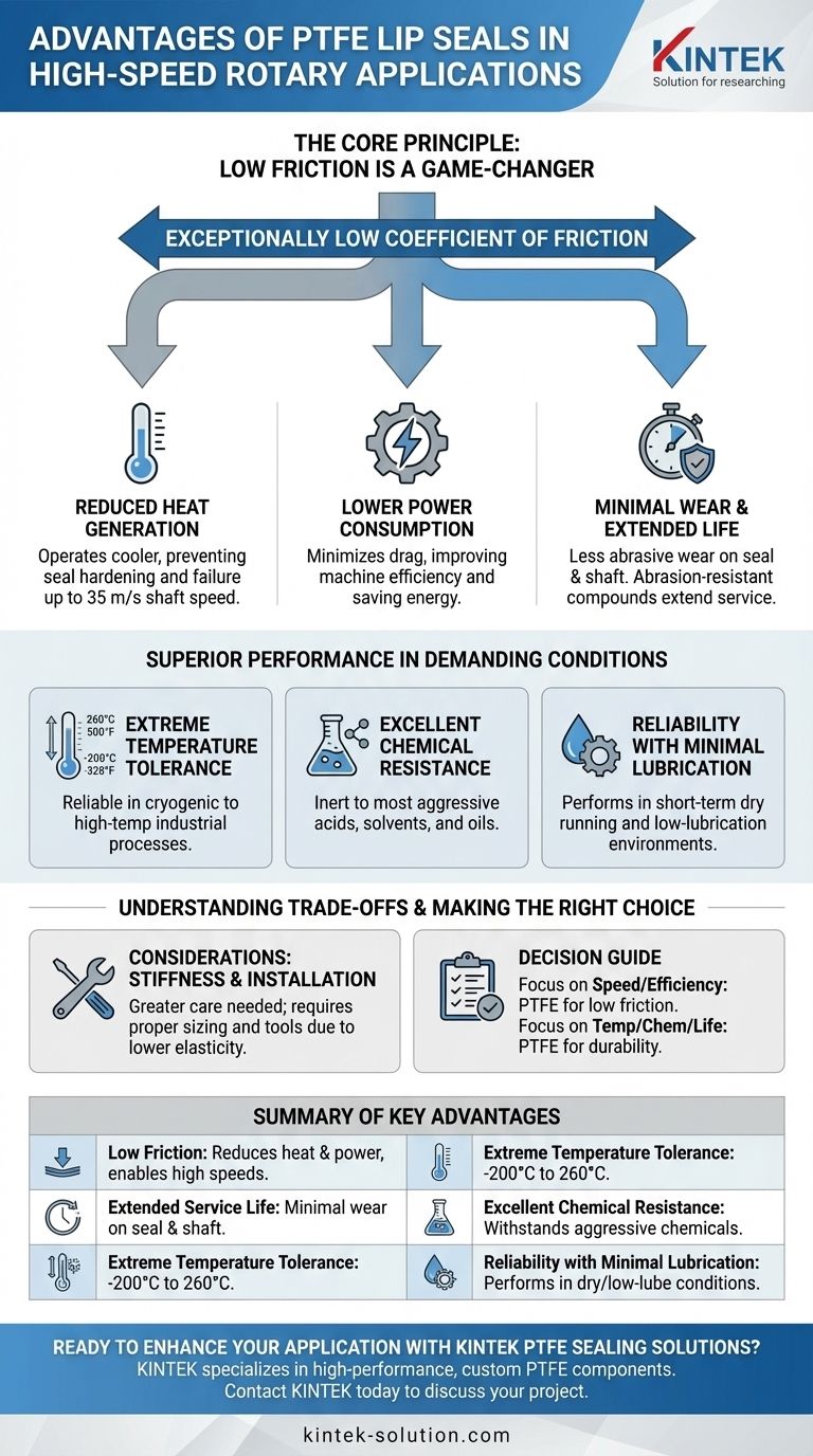고속 회전 응용 분야에서 PTFE 립 씰을 사용할 때의 이점은 무엇입니까? 우수한 속도와 신뢰성 달성 시각적 가이드