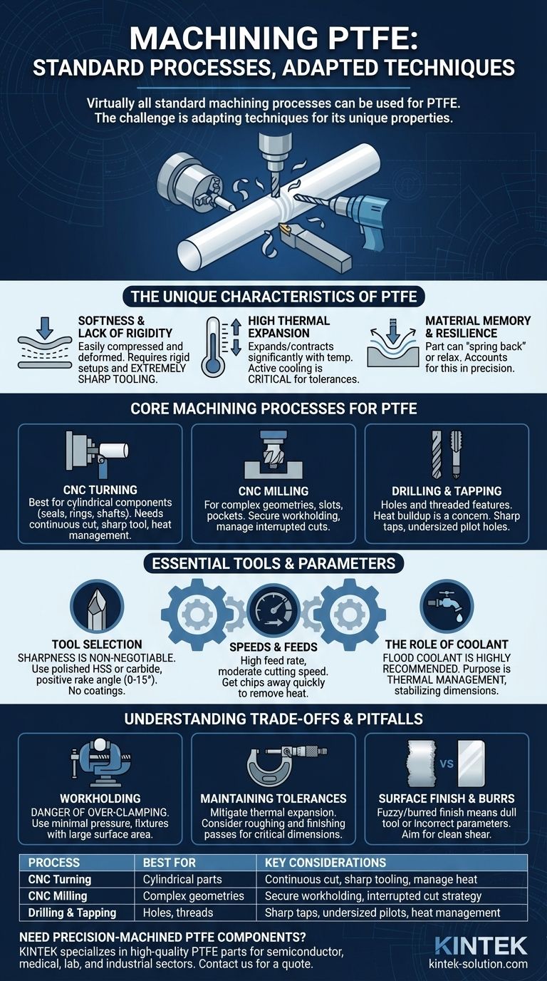 PTFE에 사용할 수 있는 가공 공정은 무엇입니까? CNC 선반 가공, 밀링 및 드릴링 마스터하기 시각적 가이드