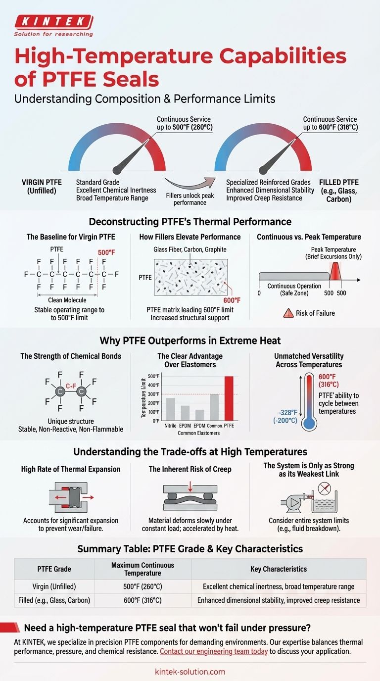 Was sind die Hochtemperaturfähigkeiten von PTFE-Dichtungen? Maximale Leistung bis 600°F (316°C) Visuelle Anleitung