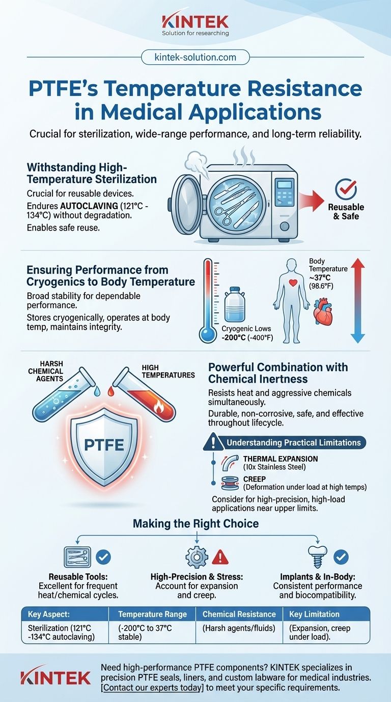 PTFE의 내열성이 의료 응용 분야에서 수행하는 역할은 무엇입니까? 멸균 및 임플란트 안전 보장 시각적 가이드