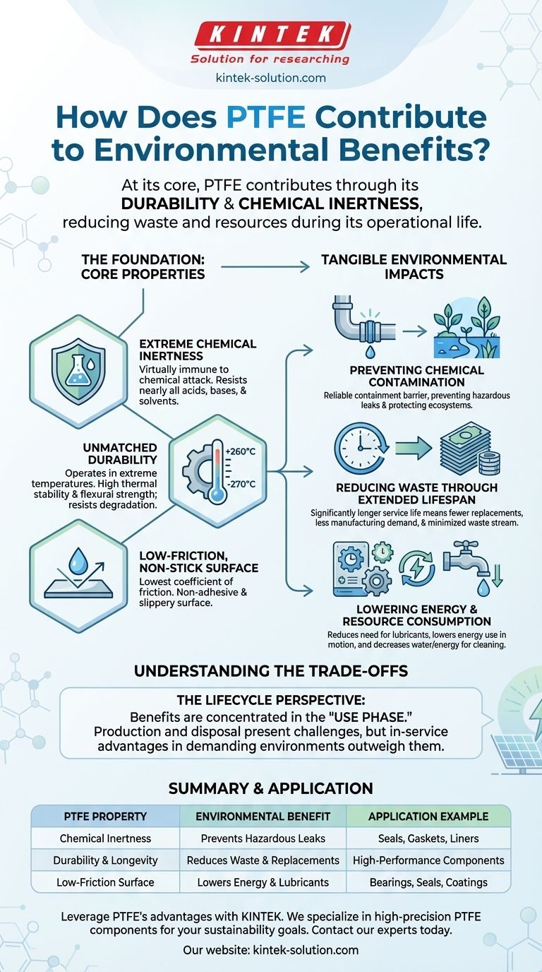 In che modo il PTFE contribuisce ai benefici ambientali? Durabilità, Efficienza e Prevenzione della Contaminazione Guida Visiva
