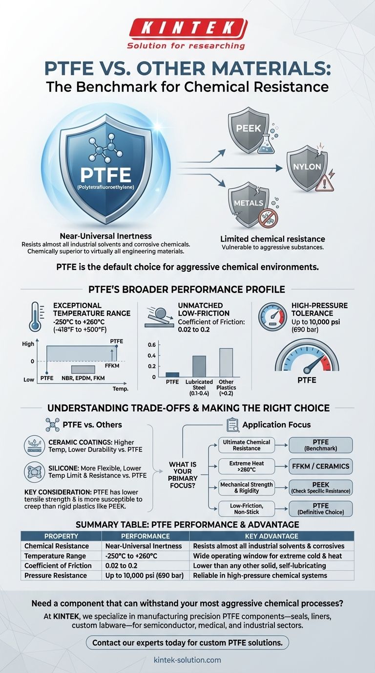 PTFE는 다른 재료와 비교했을 때 내화학성이 어떻습니까? 타의 추종을 불허하는 화학적 불활성 선두 주자 시각적 가이드