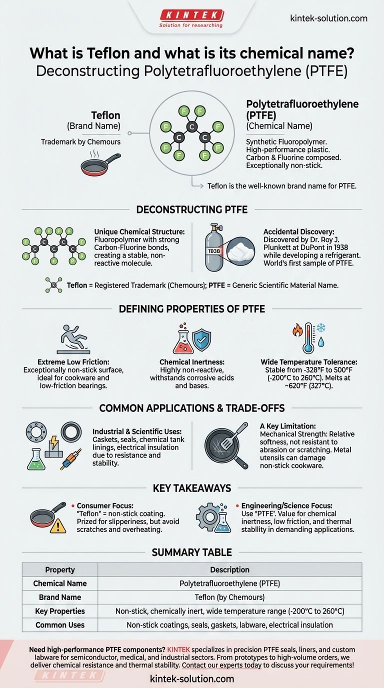 Что такое тефлон и как его химическое название? Разбираемся в науке о ПТФЭ Визуальное руководство