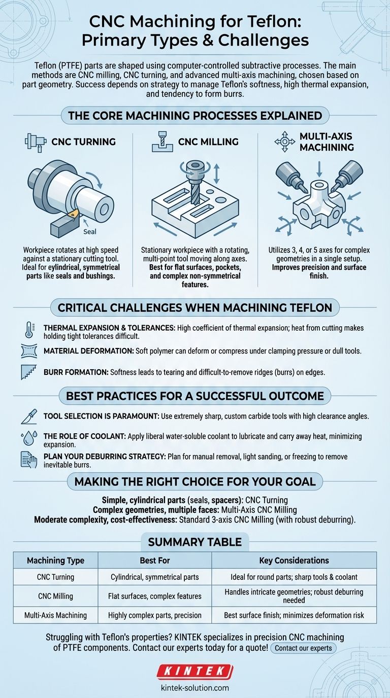 테플론(Teflon) 가공에 사용되는 주요 CNC 가공 유형은 무엇인가요? 마스터 정밀 PTFE 부품 제작 시각적 가이드