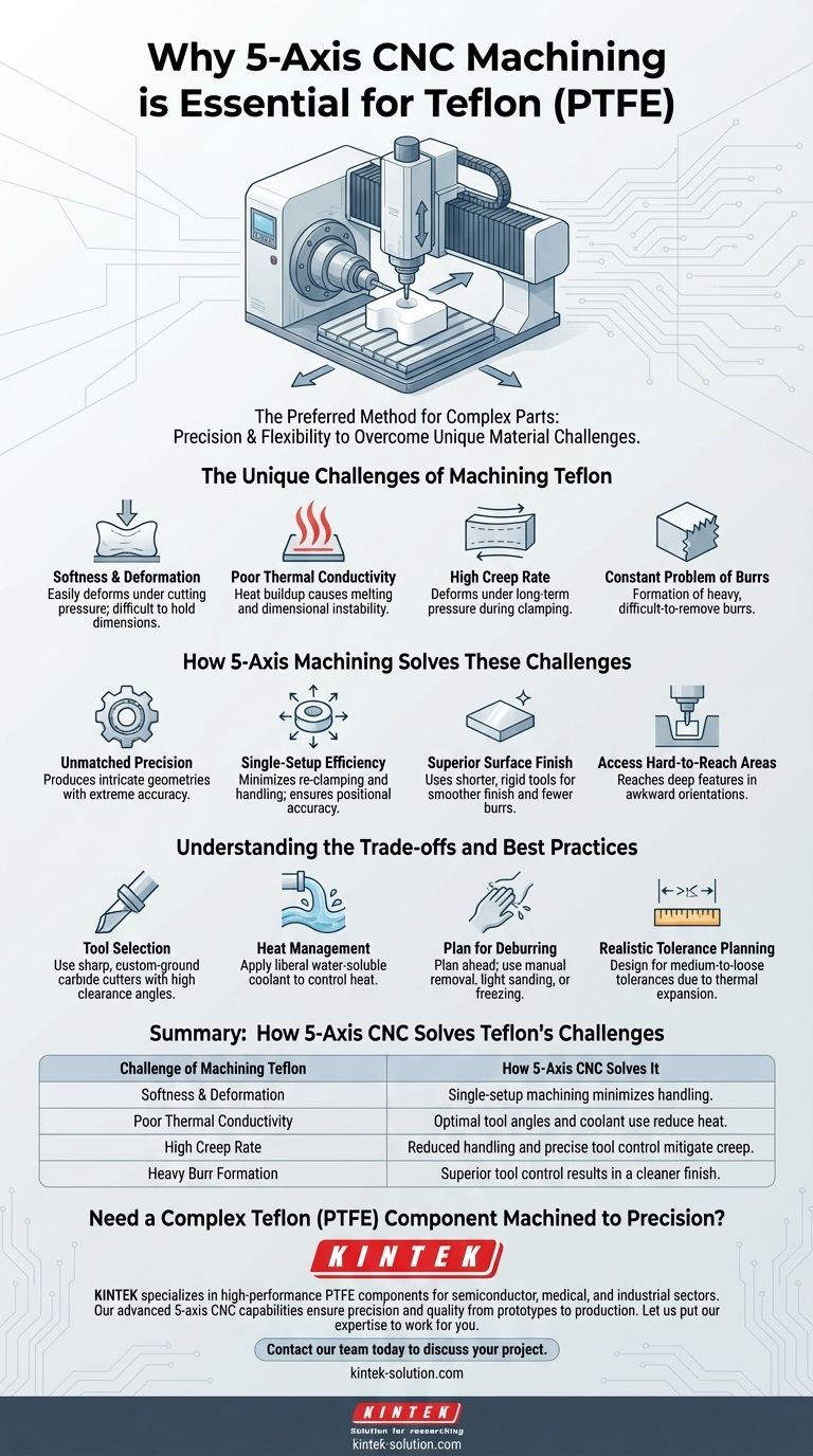 테플론(Teflon) 가공에 5축 CNC 머시닝이 흔히 사용되는 이유는 무엇인가요? 정밀하게 복잡한 PTFE 부품을 마스터하세요 시각적 가이드