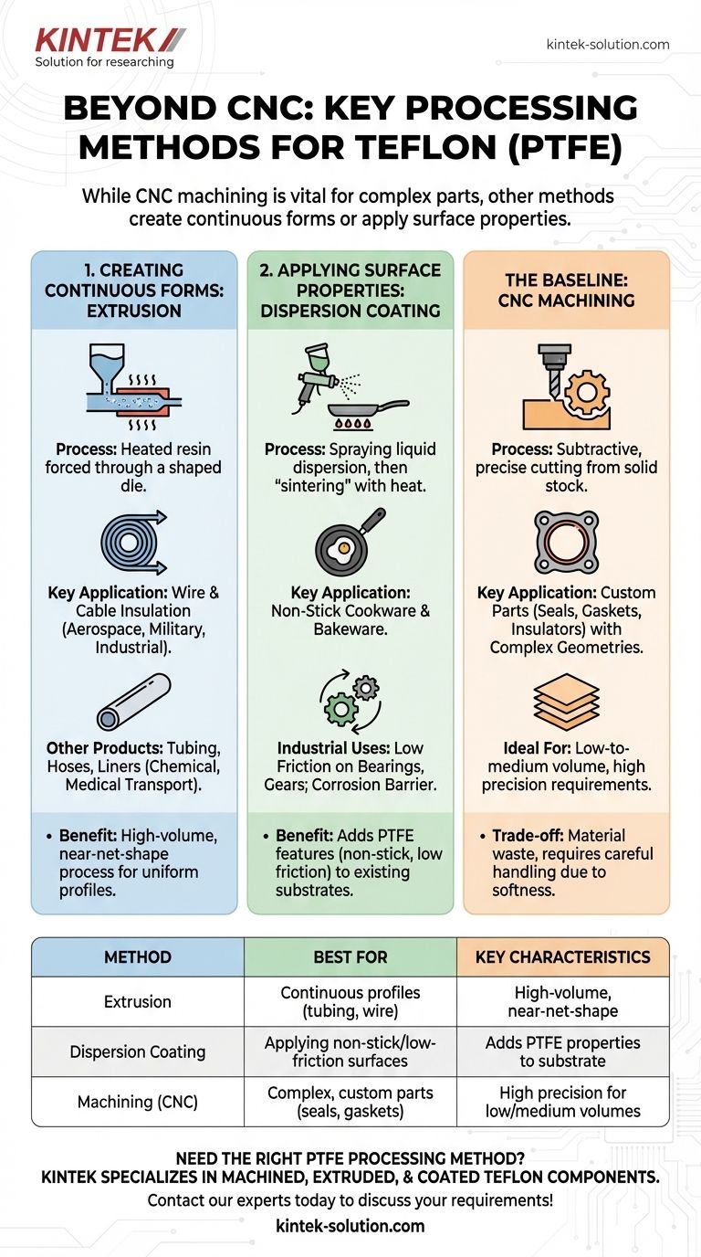 Welche anderen Verarbeitungsverfahren werden bei Teflon neben der CNC-Bearbeitung eingesetzt? Erforschen Sie Extrusion und Beschichtung Visuelle Anleitung