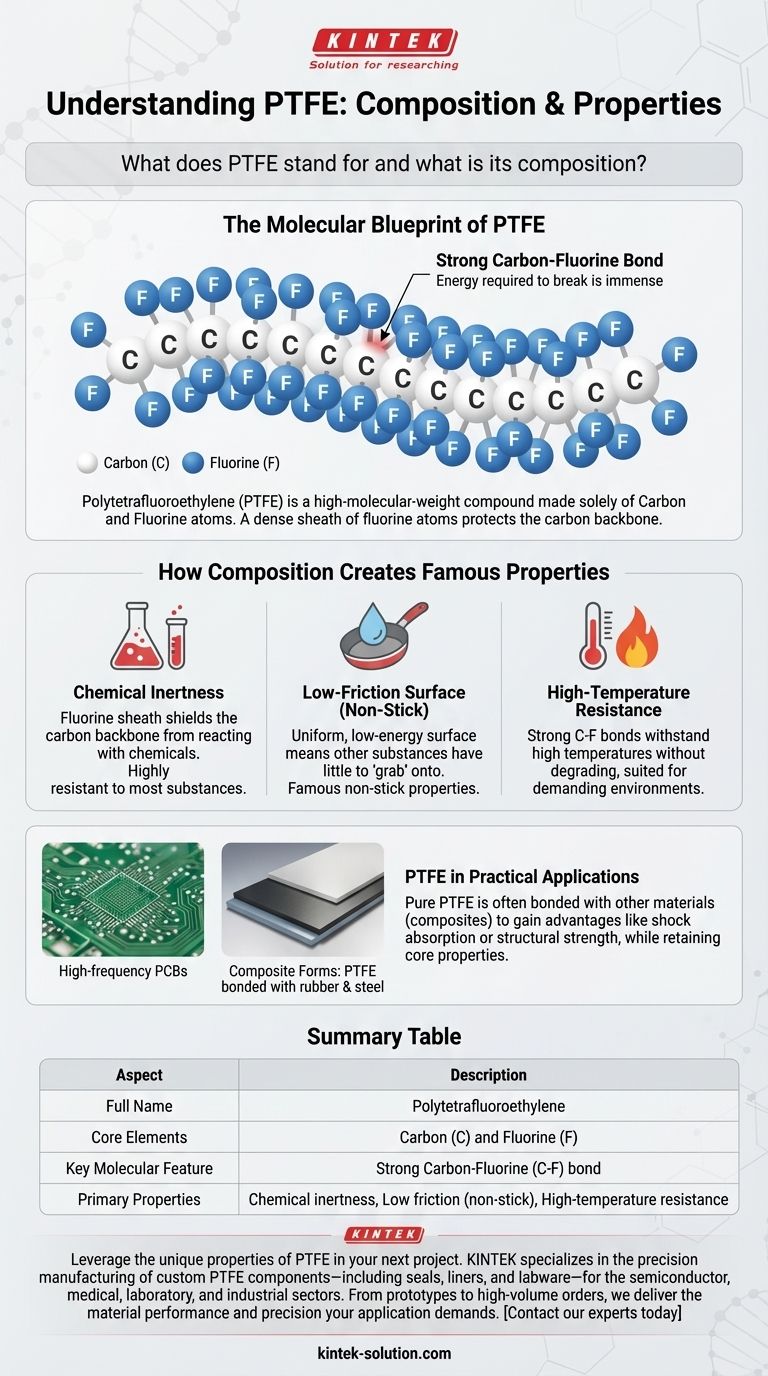 PTFEの正式名称は何ですか、またその組成は？2つの元素からなるポリマーの力を解き放つ ビジュアルガイド