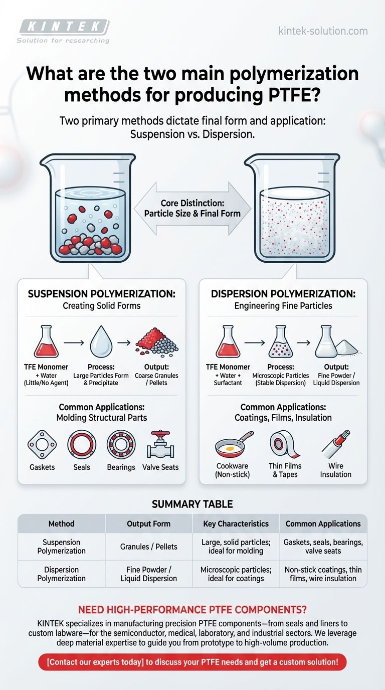 生产PTFE的两种主要聚合方法是什么？为您的应用选择正确的形态 图解指南