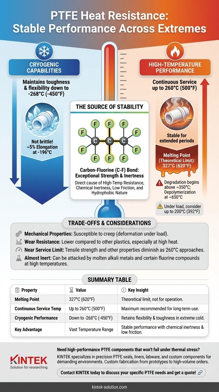 PTFE의 주요 내열성 특성은 무엇인가요? 극한 온도 응용 분야를 마스터하세요 시각적 가이드