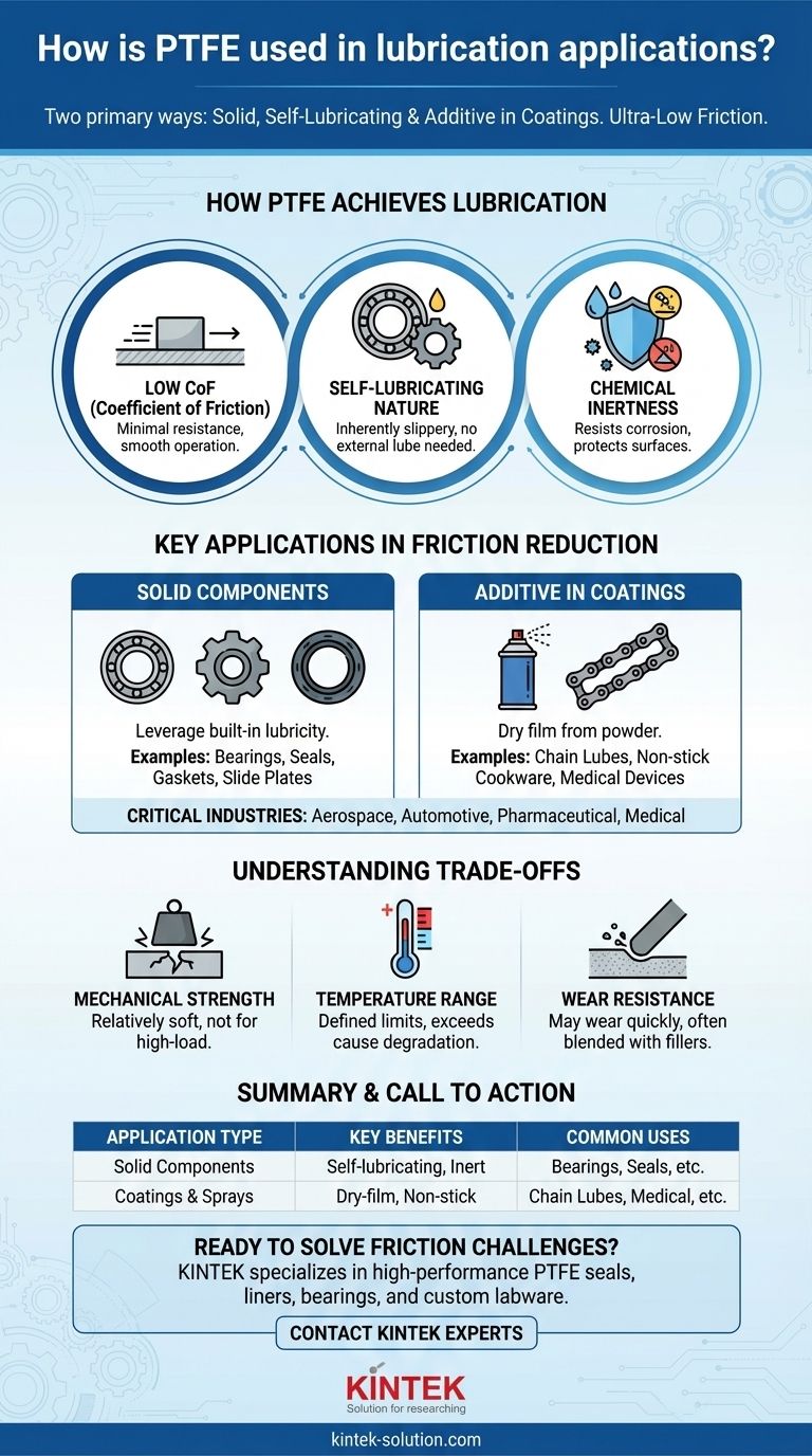 PTFE는 윤활 응용 분야에서 어떻게 사용됩니까? 뛰어난 마찰 감소 달성 시각적 가이드