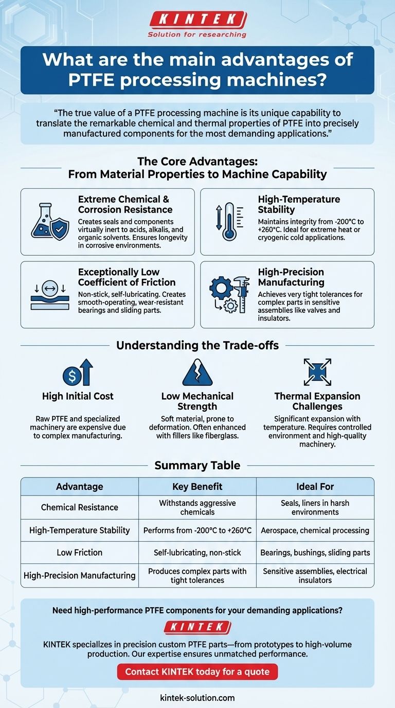 What are the main advantages of PTFE processing machines? Achieve Superior Component Performance Visual Guide