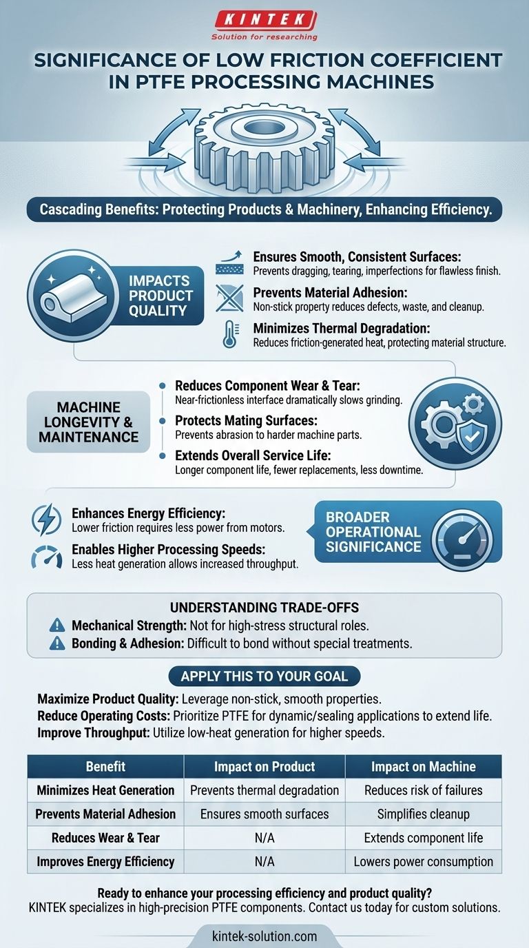 PTFE 가공 기계에서 낮은 마찰 계수가 갖는 중요성은 무엇입니까? 품질 및 기계 수명 향상 시각적 가이드