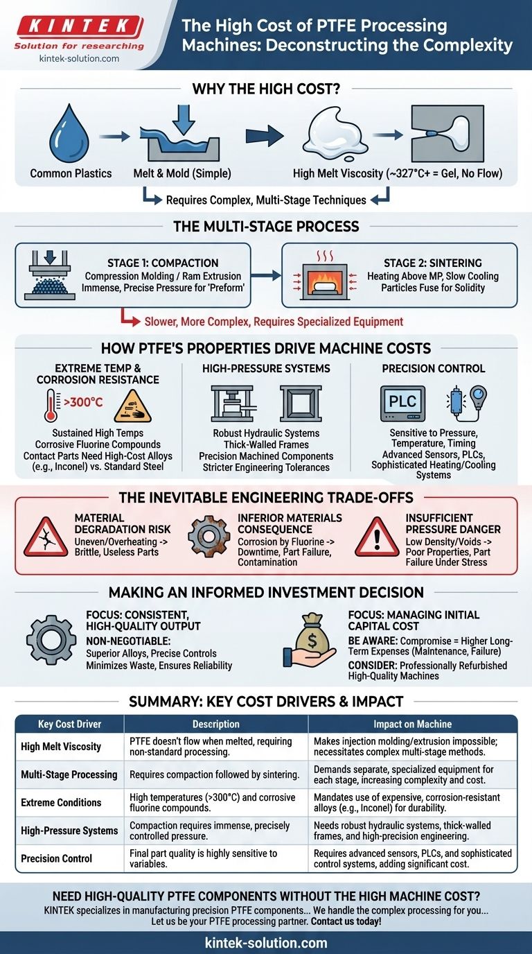 PTFE 가공 기계의 제조 비용이 높은 이유는 무엇인가요? 고성능 폴리머 가공의 공학적 배경 시각적 가이드