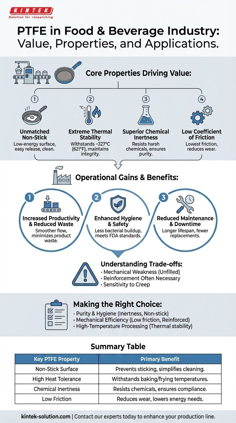 식음료 산업 응용 분야에서 PTFE를 가치 있게 만드는 요소는 무엇입니까? 효율성 및 안전성 향상 시각적 가이드